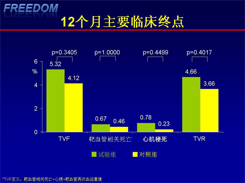 第十届中国心脏大会召开(图3)