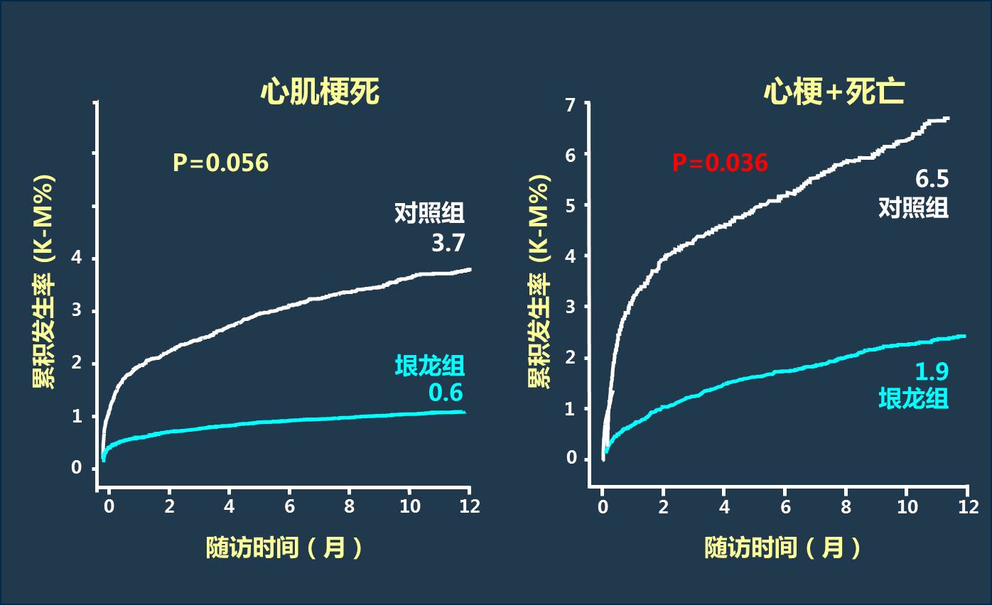 辽宁生物参加第十一届冠心病介入沙龙(图6)