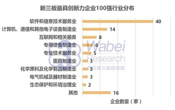 2016年新三板最具创新力企业100强：垠艺生物上榜居41位(图4)