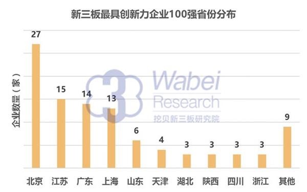 2016年新三板最具创新力企业100强：垠艺生物上榜居41位(图3)