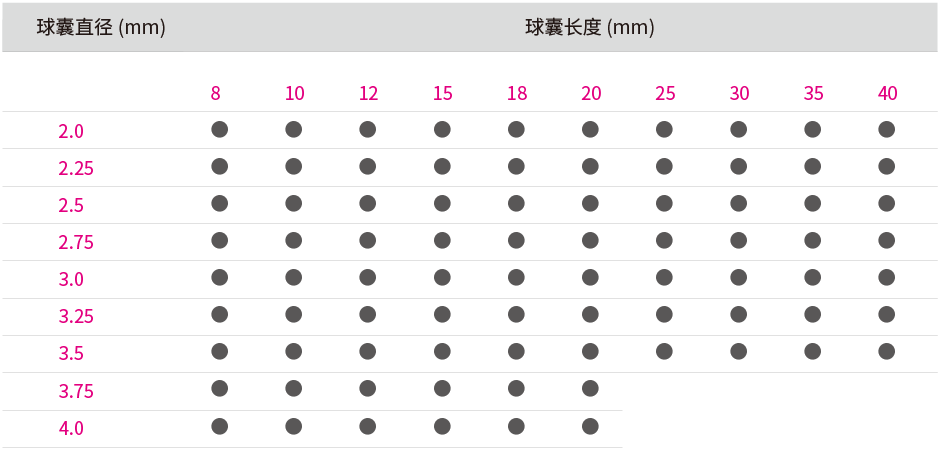 轻舟®冠脉药物输送系统(图1)